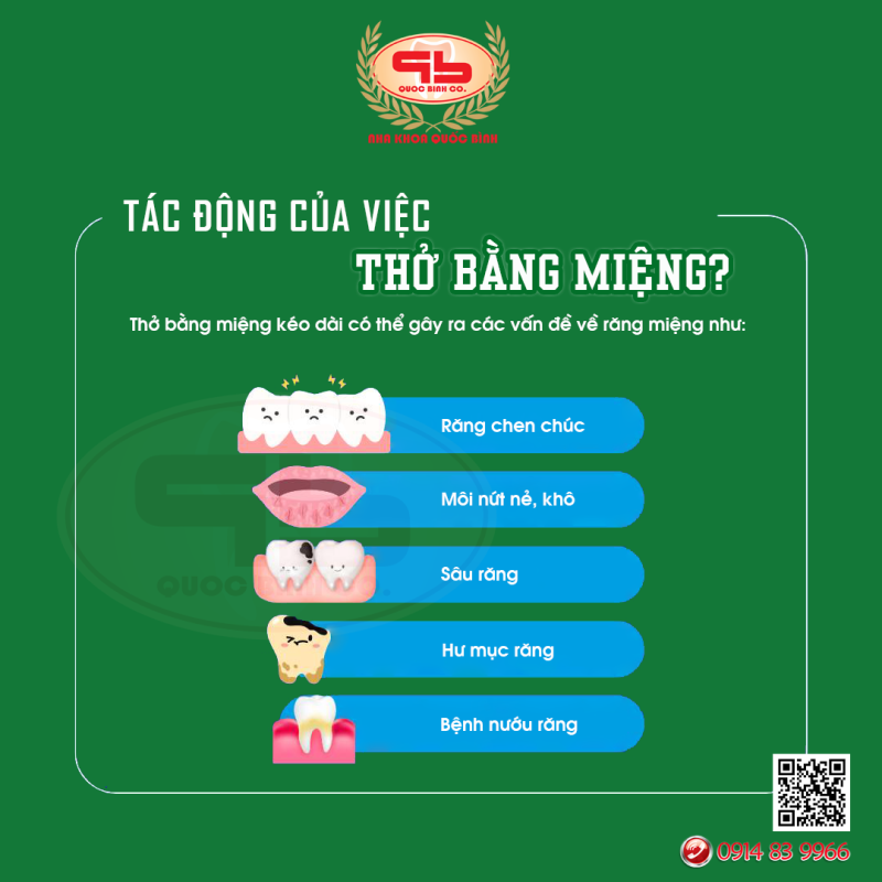 thở qua đường miệng gây nhiều hệ lụy xấu cho răng miệng