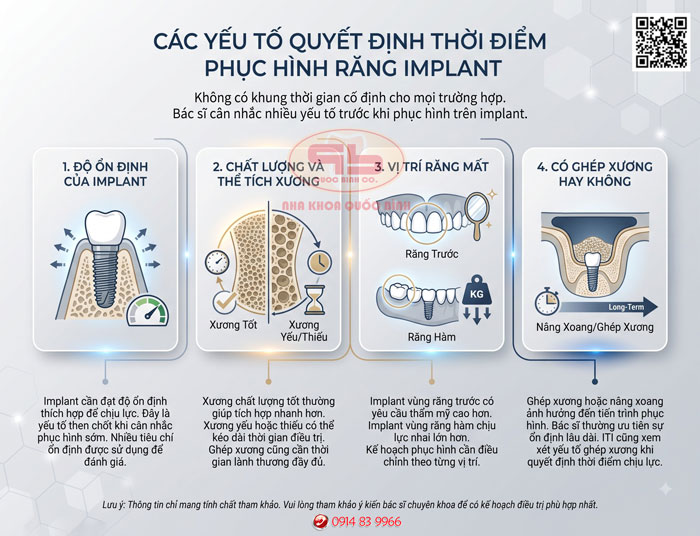 Những yếu tố quyết định thời điểm làm răng 